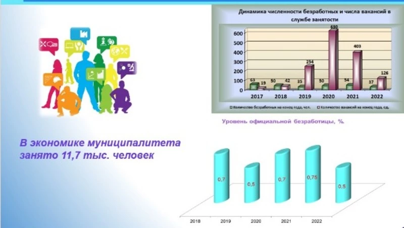 Об итогах развития района