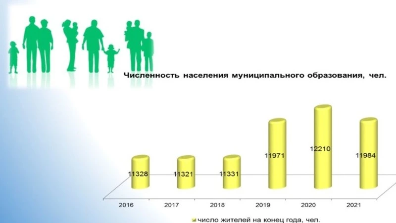 Об итогах развития Ногликского  района. Часть 1