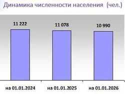 Итоги социально-экономического  развития района
