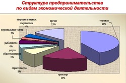 Цифры и факты:  итоги экономического развития за 2024 год