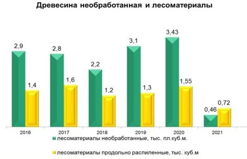 Об итогах развития Ногликского района. Часть 3