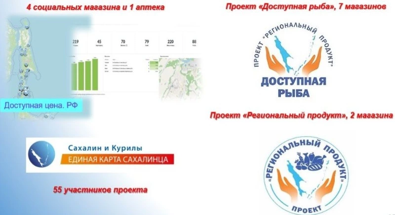 Об итогах развития Ногликского района. Часть 4