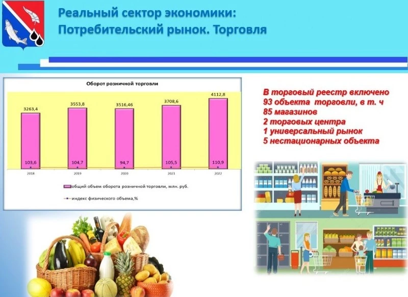 22 июля – День торговли!