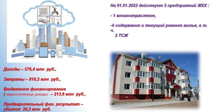 Об итогах развития района. Часть 5